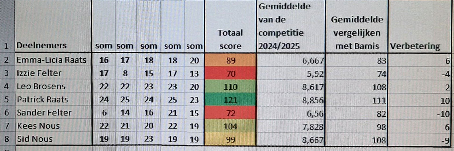 Gemiddeldeprijs 2025
