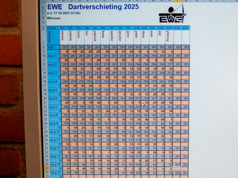 Klaar in vijftien schoten, niet erg dicht bij het clubrecord.