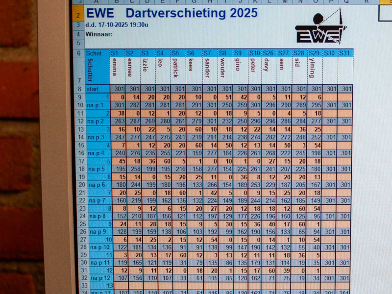 Yiming aan de leiding en zou kunnen winnen.