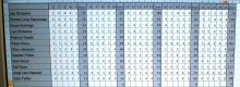 De scores